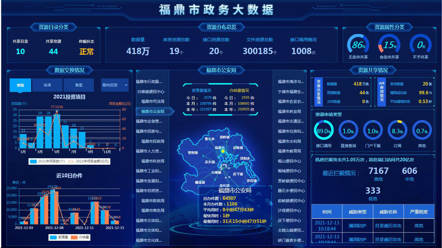 深化政务公开线上线下便民服务平台，努力开创政务公开新局面